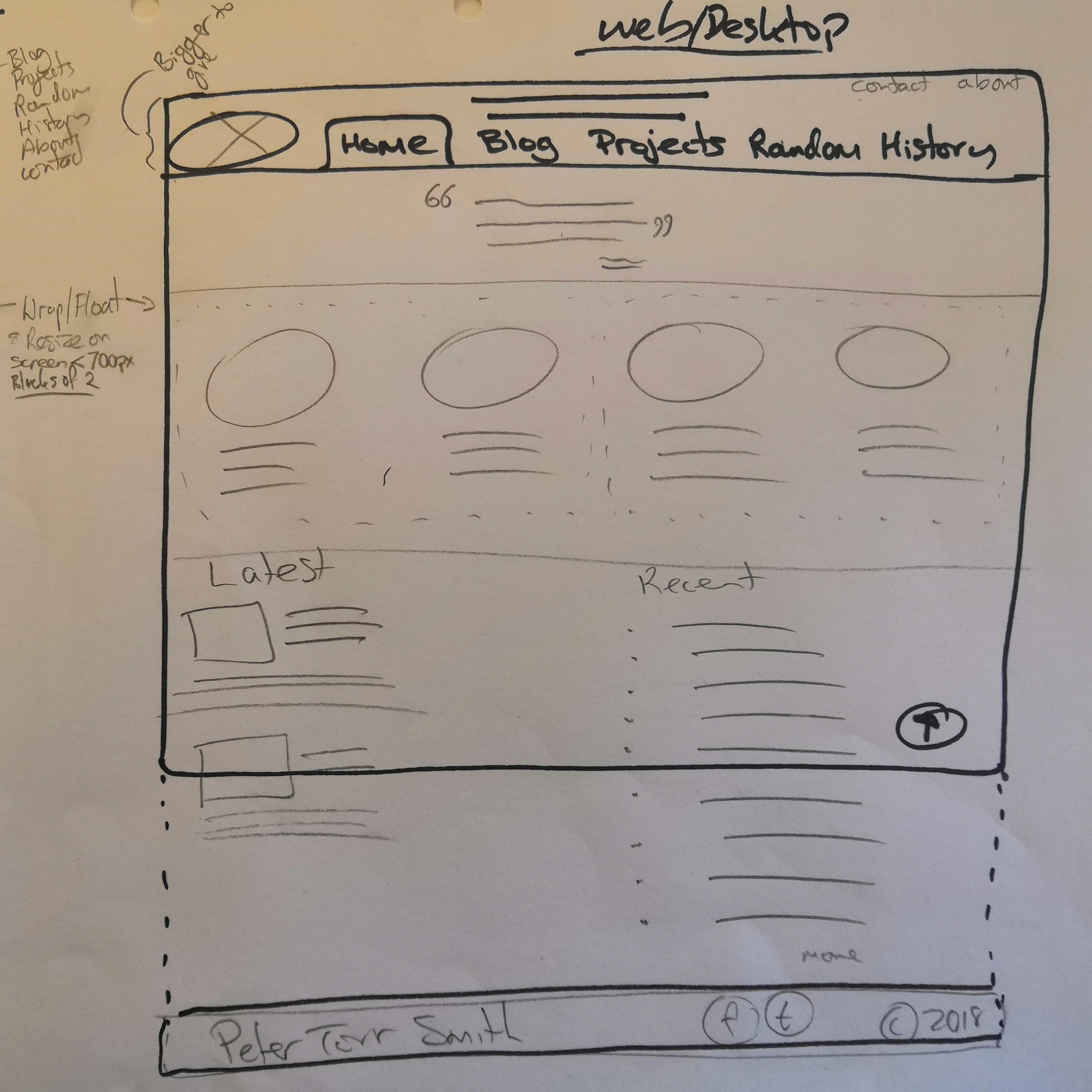 Wireframe diagram for home page on desktop